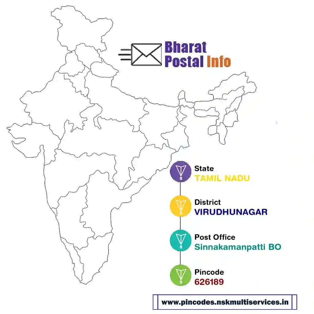 tamil nadu-virudhunagar-sinnakamanpatti bo-626189